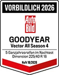 Test Winner Badge